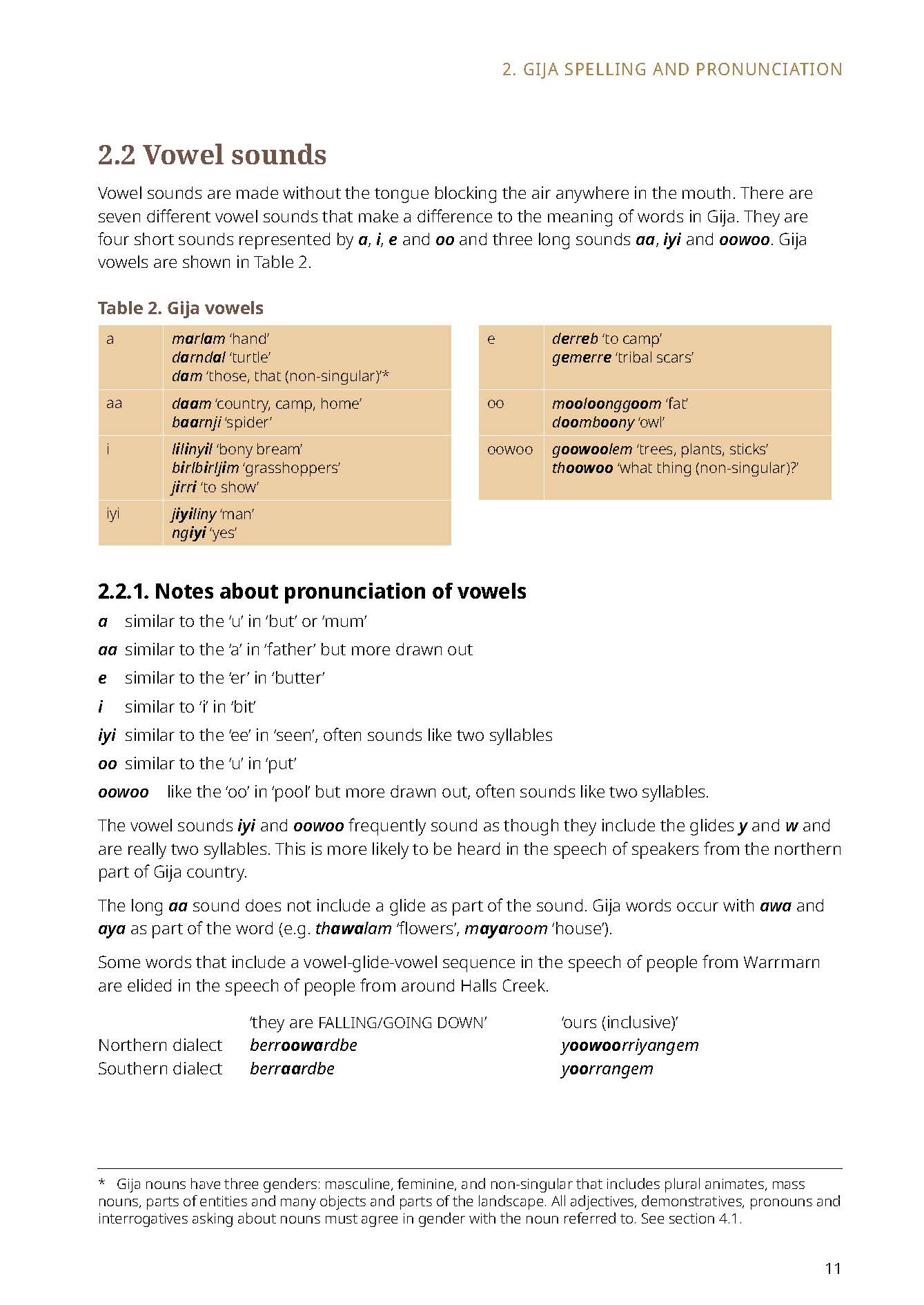 Gija Dictionary -
