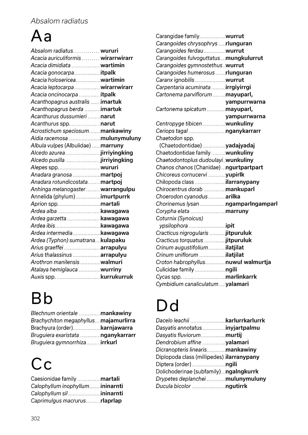 Mawng Dictionary -
