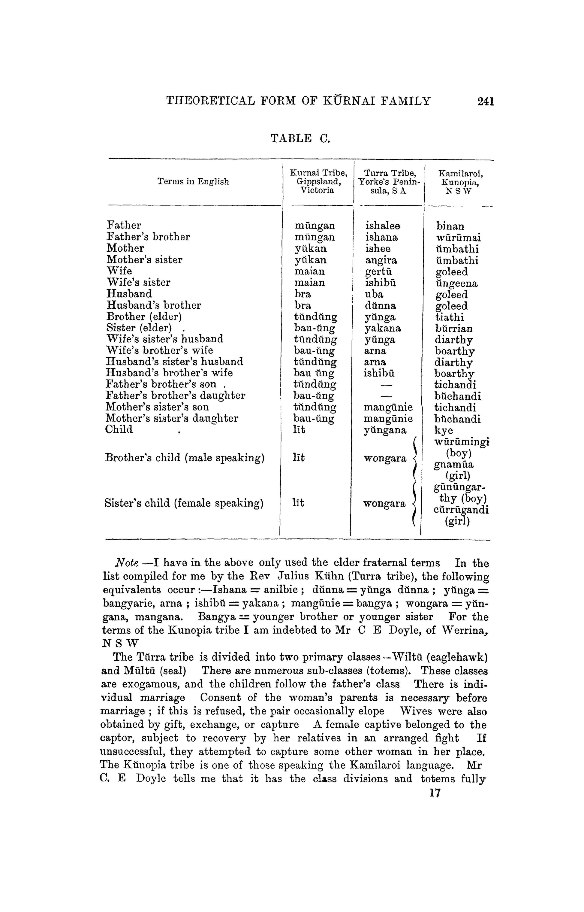 Kamilaroi and Kurnai -